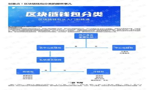 在自己的TP钱包里如何实现跨链转账？