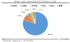 如何使用T P钱包抵押CPU以